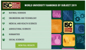 Top 10 Universities in ISC World University Rankings by Subject 2019 in Natural Sciences