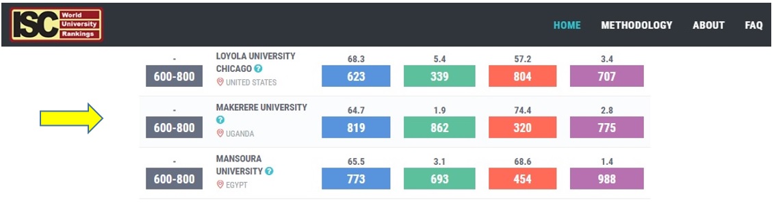 Makerere Univ. Ranks 5th in Int. Activity within OIC: ISC World Univ. Rankings 2018 Unveils