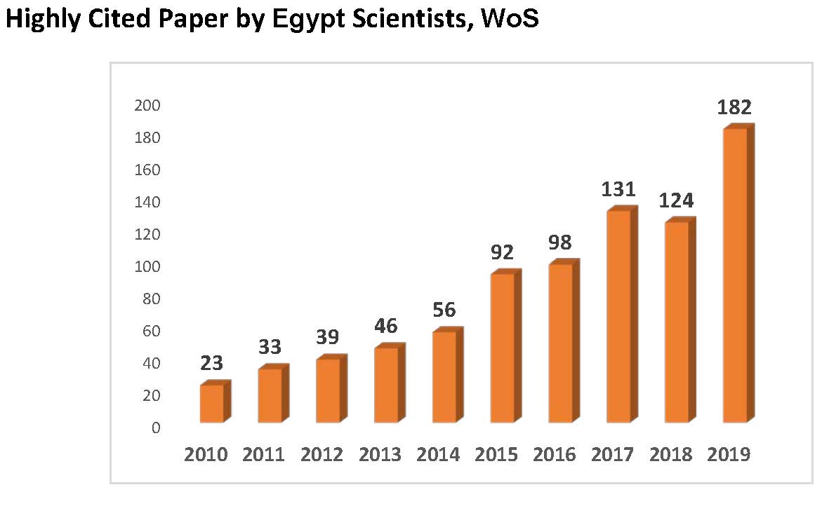 Higher Education in Egypt