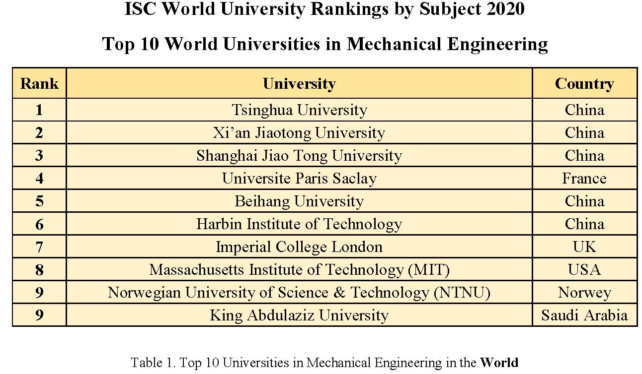 mechanical engineering phd rankings