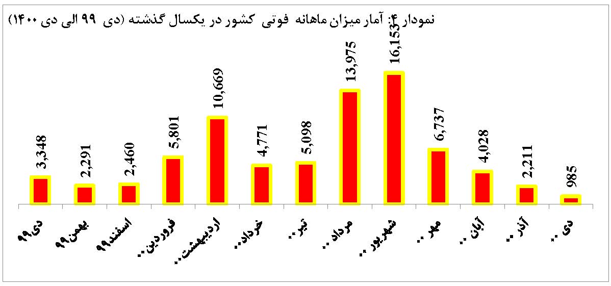 گزارش تحلیلی سامانه نماگر کووید-19 ISC در دنیا و ایران-دی 1400