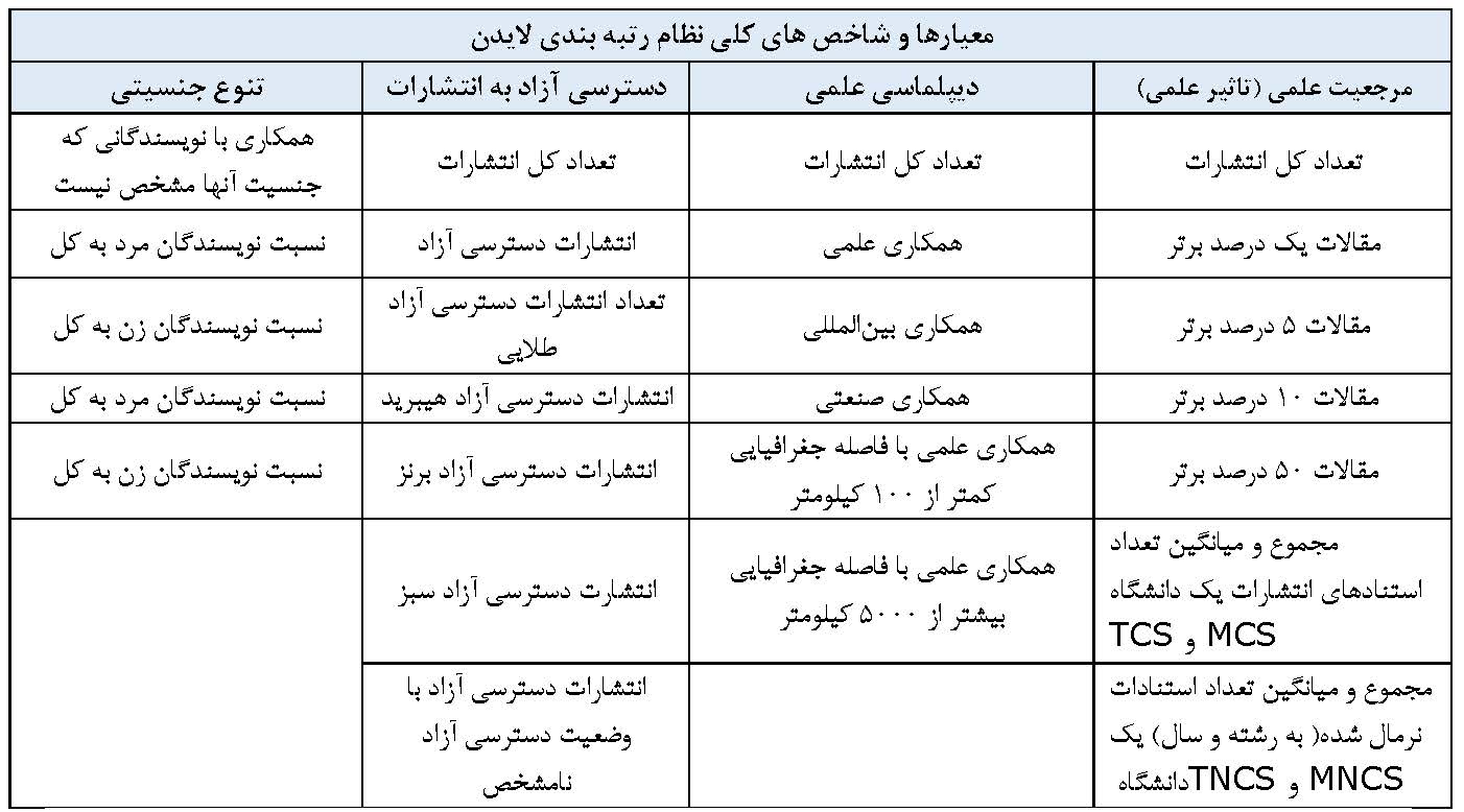 حضور 44 دانشگاه از جمهوری اسلامی ایران